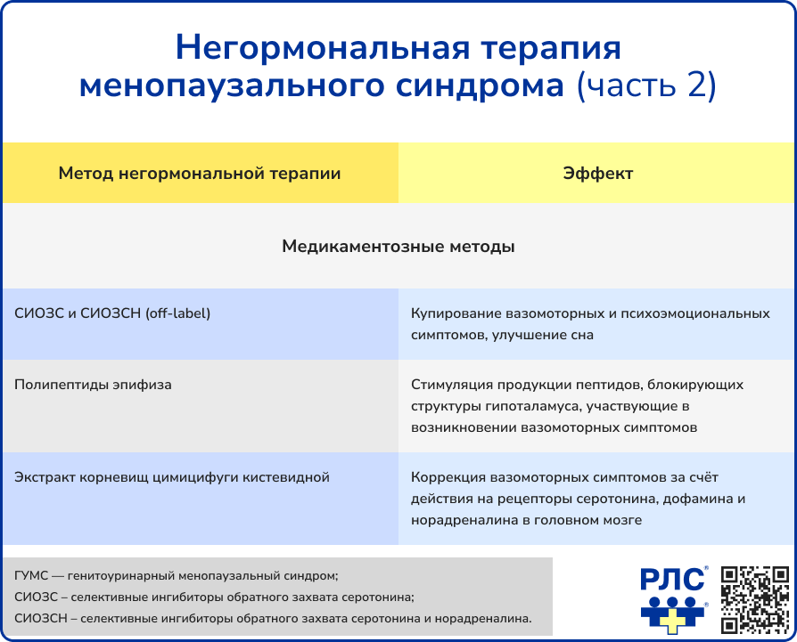 Негормональная терапия менопаузального синдрома2